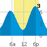 Hargray Pier tide chart for Wednesday, September 3, 2025