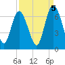 Hargray Pier tide chart for Friday, September 5, 2025