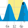 Hargray Pier tide chart for Saturday, September 6, 2025