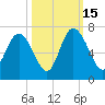 Hargray Pier tide chart for Wednesday, October 15, 2025