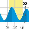 Hargray Pier tide chart for Wednesday, October 22, 2025