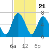 Hargray Pier tide chart for Friday, November 21, 2025
