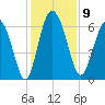 Hargray Pier tide chart for Tuesday, December 9, 2025