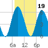Hargray Pier tide chart for Monday, January 19, 2026