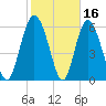 Hargray Pier tide chart for Monday, February 16, 2026