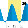 Hargray Pier tide chart for Friday, February 20, 2026
