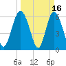 Hargray Pier tide chart for Monday, March 16, 2026