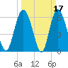 Hargray Pier tide chart for Tuesday, March 17, 2026