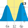 Hargray Pier tide chart for Wednesday, May 13, 2026