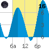 Hargray Pier tide chart for Saturday, May 16, 2026