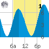 Hargray Pier tide chart for Friday, May 1, 2026