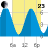 Hargray Pier tide chart for Saturday, May 23, 2026