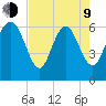 Hargray Pier tide chart for Saturday, May 9, 2026