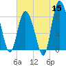Hargray Pier tide chart for Monday, June 15, 2026