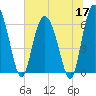 Hargray Pier tide chart for Wednesday, June 17, 2026