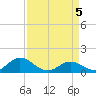 Harkers Island tide chart for Monday, April 5, 2021