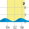 Harkers Island tide chart for Friday, July 2, 2021