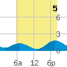 Harkers Island tide chart for Monday, July 5, 2021