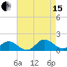 Harkers Island tide chart for Sunday, August 15, 2021