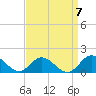 Harkers Island tide chart for Tuesday, September 7, 2021
