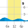 Harkers Island tide chart for Wednesday, February 9, 2022