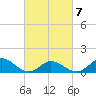 Harkers Island tide chart for Monday, March 7, 2022