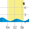 Harkers Island tide chart for Wednesday, April 6, 2022