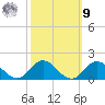 Harkers Island tide chart for Sunday, October 9, 2022