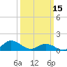 Harkers Island tide chart for Wednesday, March 15, 2023