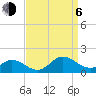 Harkers Island tide chart for Wednesday, September 6, 2023