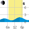 Harkers Island tide chart for Friday, October 6, 2023