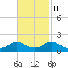 Harkers Island tide chart for Wednesday, November 8, 2023