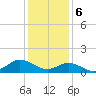 Harkers Island tide chart for Saturday, January 6, 2024