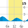 Harkers Island tide chart for Friday, March 15, 2024