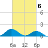 Harkers Island tide chart for Wednesday, March 6, 2024