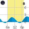 Harkers Island tide chart for Monday, April 8, 2024