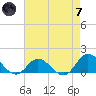 Harkers Island tide chart for Tuesday, May 7, 2024