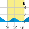 Harkers Island tide chart for Tuesday, August 6, 2024