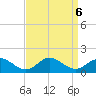 Harkers Island tide chart for Friday, September 6, 2024