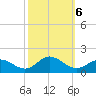 Harkers Island tide chart for Sunday, October 6, 2024