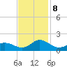 Harkers Island tide chart for Friday, November 8, 2024