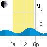 Harkers Island tide chart for Saturday, November 9, 2024