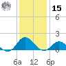 Harkers Island tide chart for Sunday, December 15, 2024