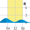Harkers Island tide chart for Saturday, March 8, 2025