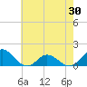 Harkers Island tide chart for Friday, May 30, 2025