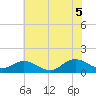 Harkers Island tide chart for Thursday, June 5, 2025