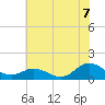 Harkers Island tide chart for Monday, July 7, 2025