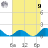 Harkers Island tide chart for Saturday, August 9, 2025