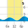 Harkers Island tide chart for Friday, September 5, 2025