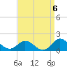 Harkers Island tide chart for Saturday, September 6, 2025
